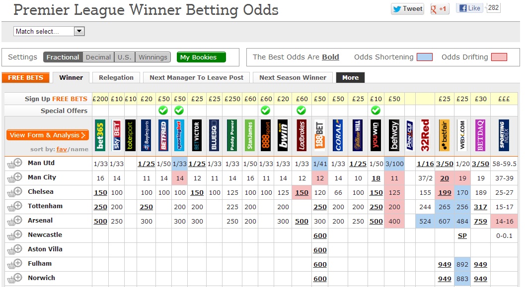 Premier League Winner Betting Odds.jpg